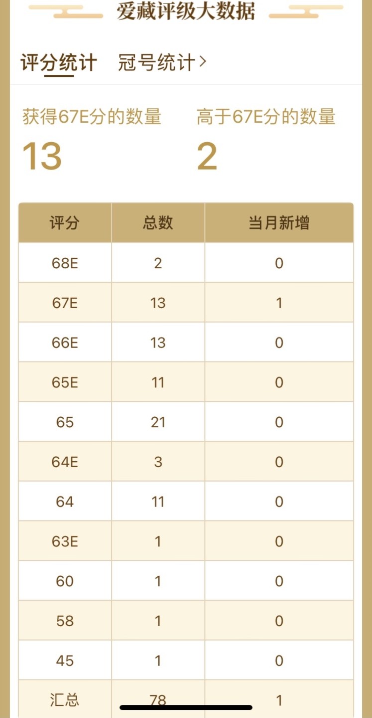 805纤云/纤丝苍松翠鹤 🔥ACG三星67分小纤云苍松