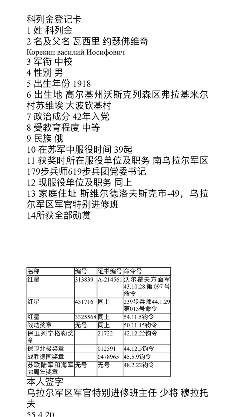 大猫徽章拍卖第196期 苏联红星勋章套 原证书 三枚均为同一人获得 档案齐全