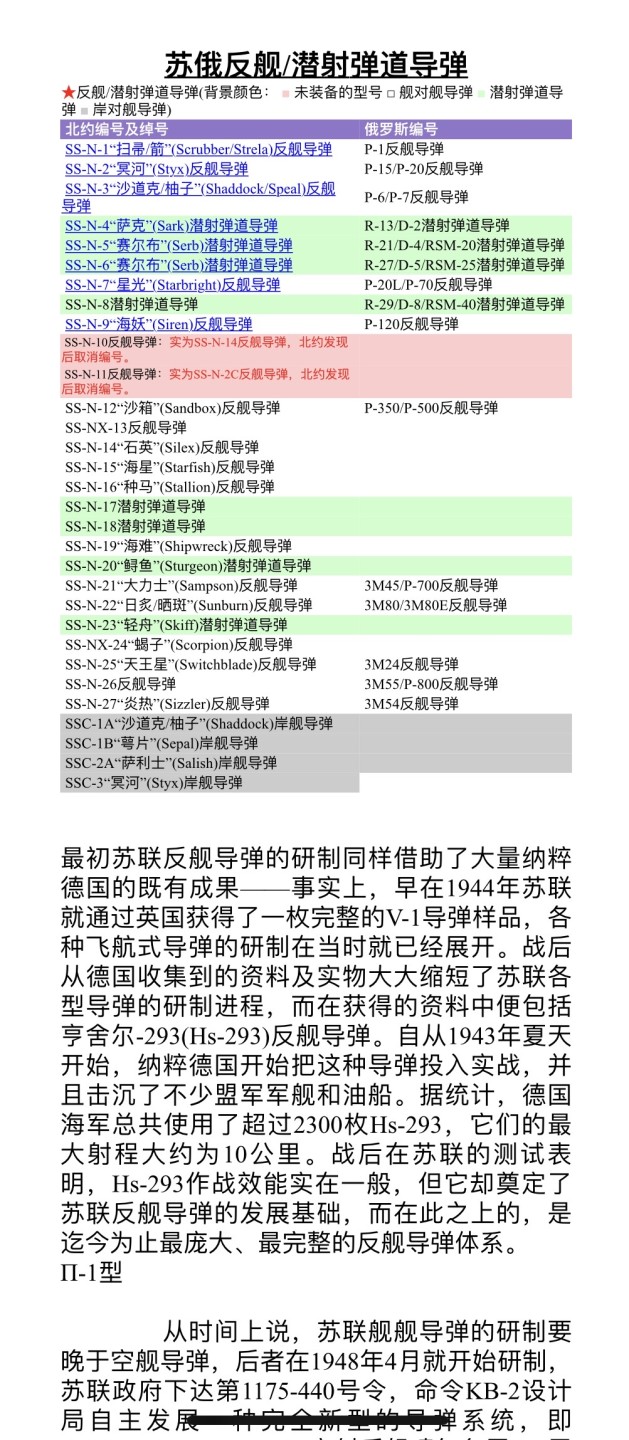 大猫徽章拍卖第196期 大国之矛——苏联潜射导弹大师，苏联海军导弹及火炮局局长鲁哈泽-拉斯蒂斯拉夫同志三武套章。作为这一领域的专家他对4K-10, 3M-20, 4K-75, 3M-40, 3M-65, 3M-37, 3M-55和3M-70导弹系统等的研发！他的每粒勋章都有单独的奖励卡，每粒都是为奖励他研发改进某一款或几款导弹所授予，可谓含金量十足，1988年他被荣升为海军导弹和火炮装备局局长，直至1992年退休。