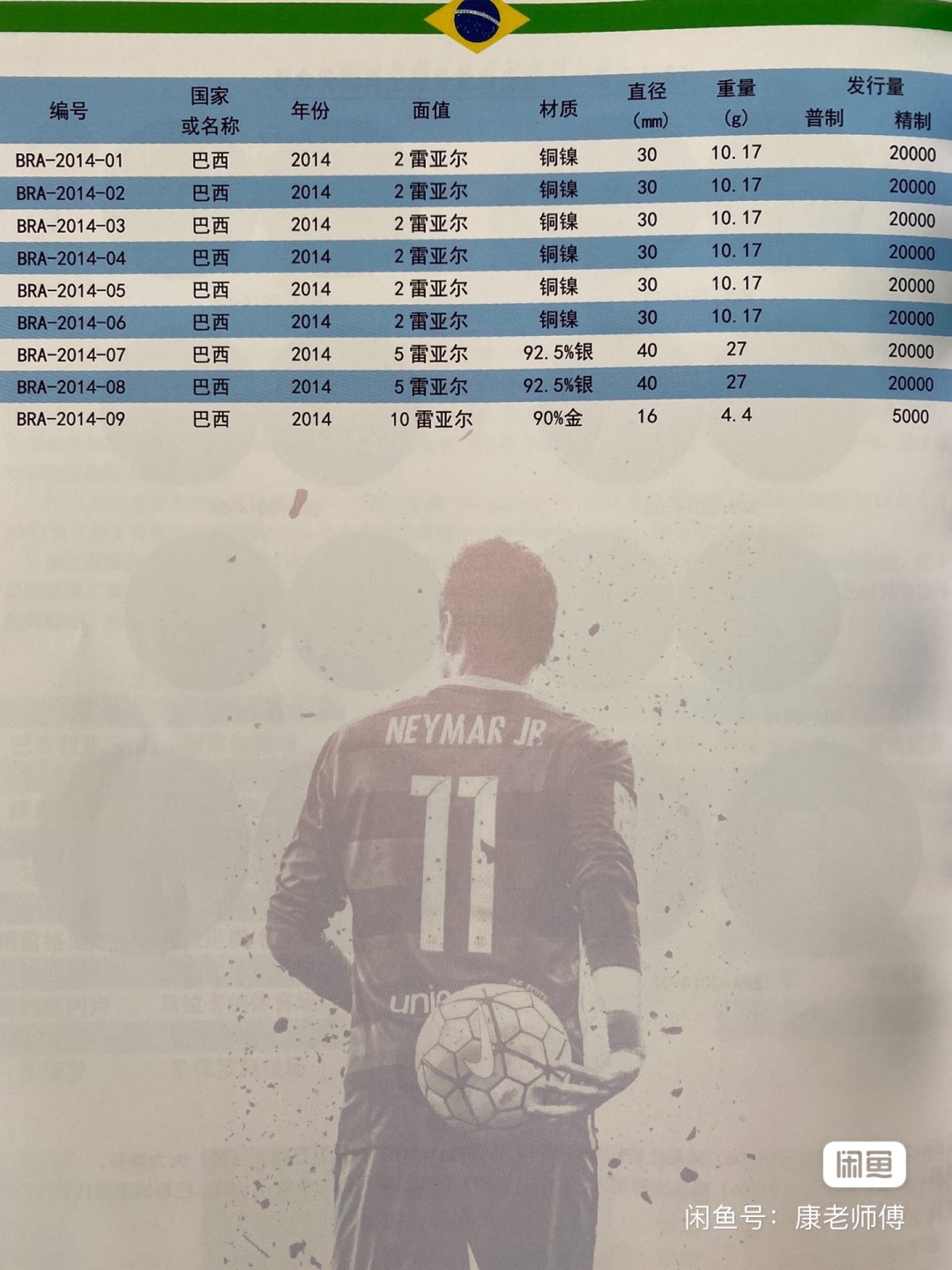 2014年巴西世界杯纪念币套装礼盒