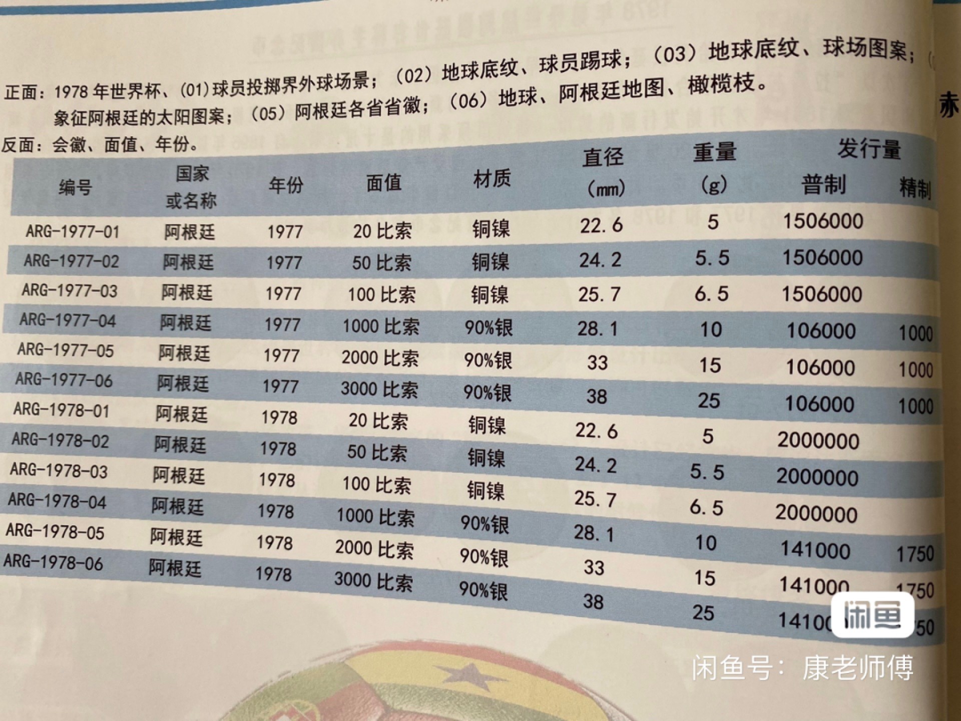 1978年阿根廷世界杯纪念币