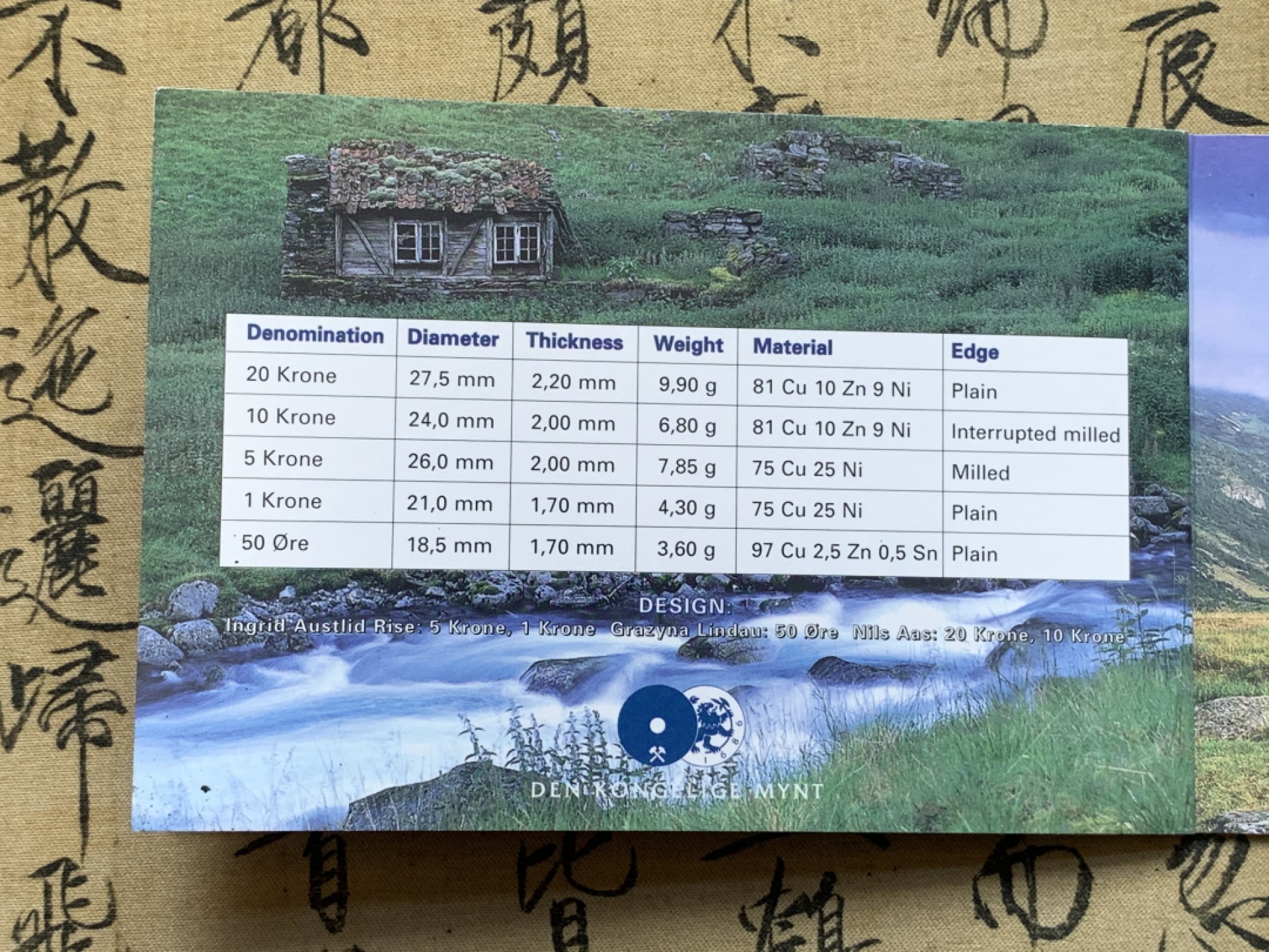 《竞宝斋》第74场-套币裸币专场 本周日，周一，周四.3场连拍（全场不限金额包邮） 卡装 挪威 2001年 哈拉尔五世国王 五枚套 不同面值 封装套币