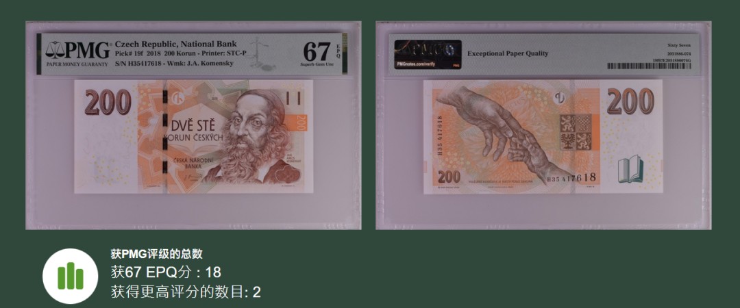 《张总收藏》64期——外币精品 捷克200克朗PMG67E尾18亚军分冠军仅2张 2018年