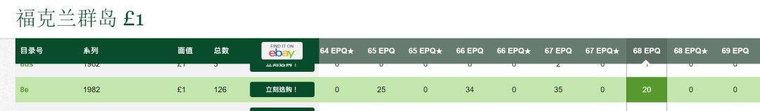 收藏联盟Quantum Auction 第175期拍卖 1982年福克兰群岛1镑 PMG68E冠军分