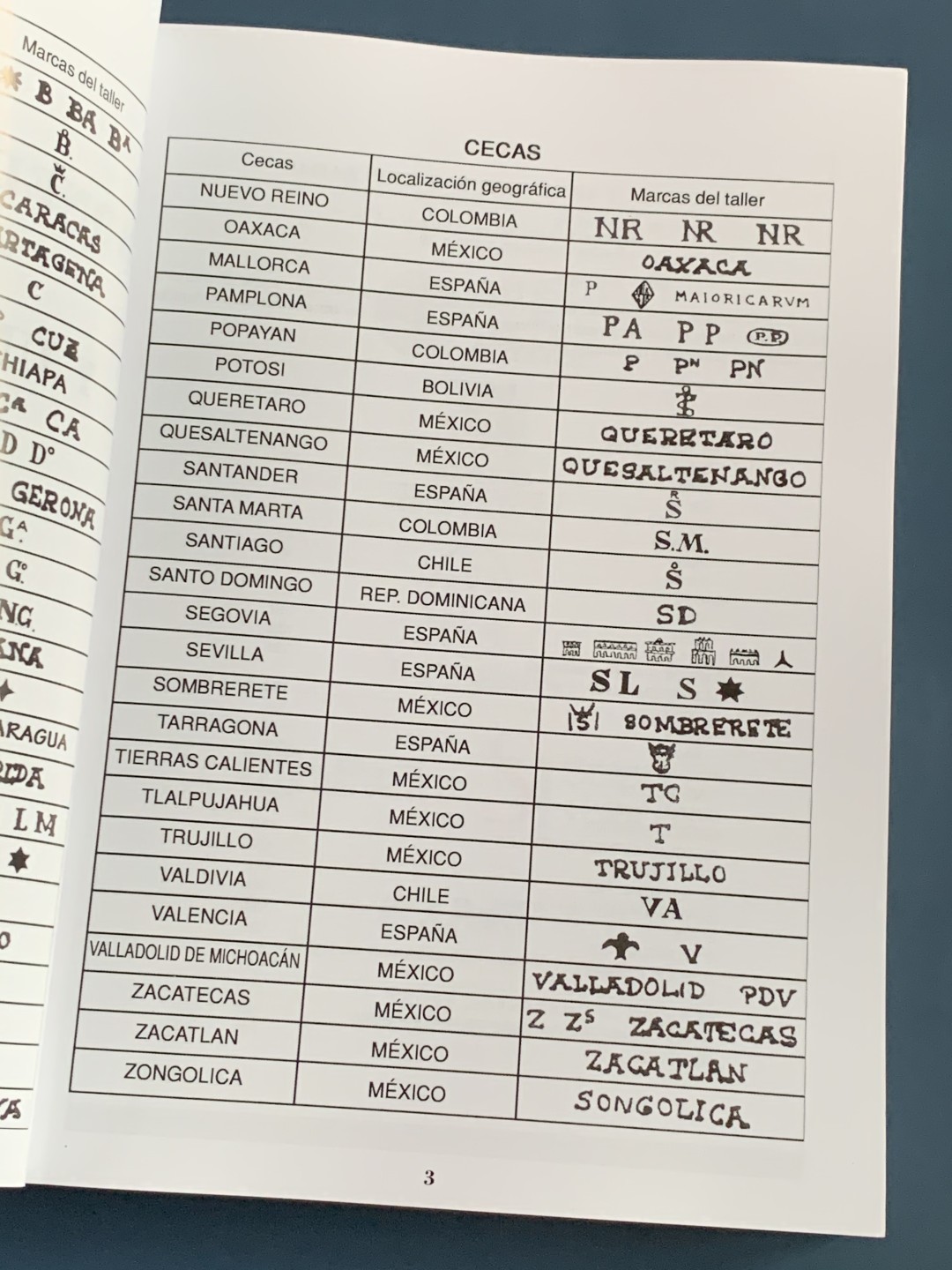 《竞宝斋》第75场-本周日，周一2场连拍（全场不限金额包邮） 西班牙 2022年 钱币目录 包含属地，本土，现代币，纸币。将近500页的厚度。值得拥有 后面广告页去除