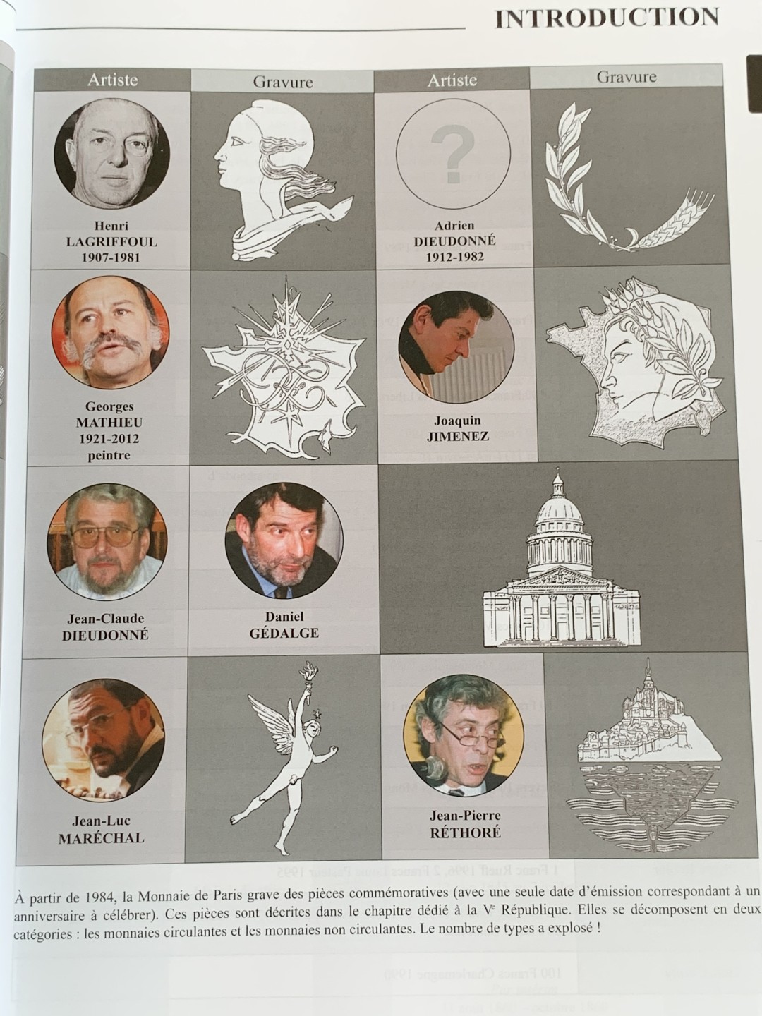 《竞宝斋》第75场-本周日，周一2场连拍（全场不限金额包邮） 原封精装本 法国2019钱币目录 从造币工艺，雕刻师，标识标志，细分版别都有详尽的分类 厚达1126页！可谓是法币的百科全书，难得