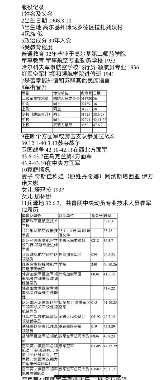 大猫徽章拍卖第197期 苏联二卫套 原证书 奖励卡未查到