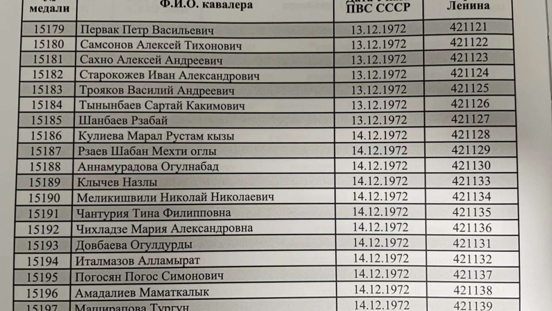 大猫徽章拍卖第197期 苏联劳动金星 证书 金质 