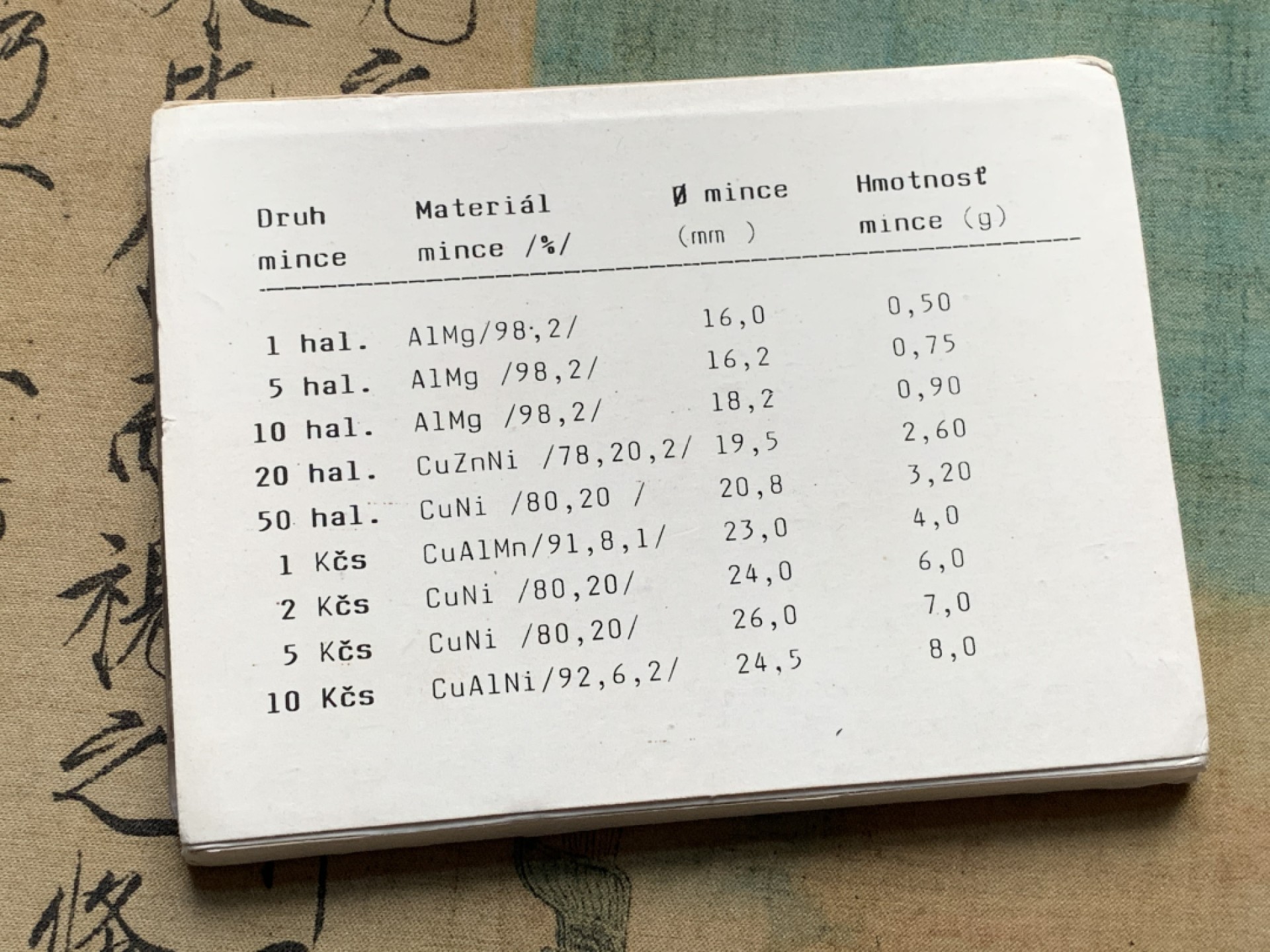 《竞宝斋》第76场-本周日，周一2场连拍（全场不限金额包邮） 捷克斯洛伐克1991年官方原封套币，1哈莱-10克朗，BU好品！
