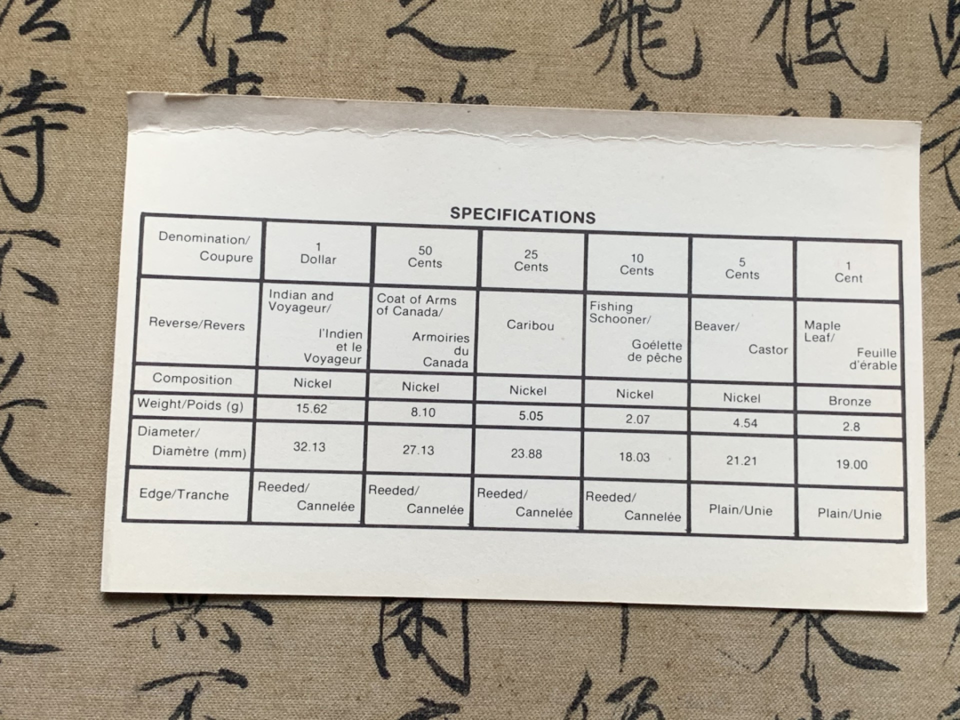 《竞宝斋》第76场-本周日，周一2场连拍（全场不限金额包邮） 加拿大1981年清年份官方原装套币全套BU