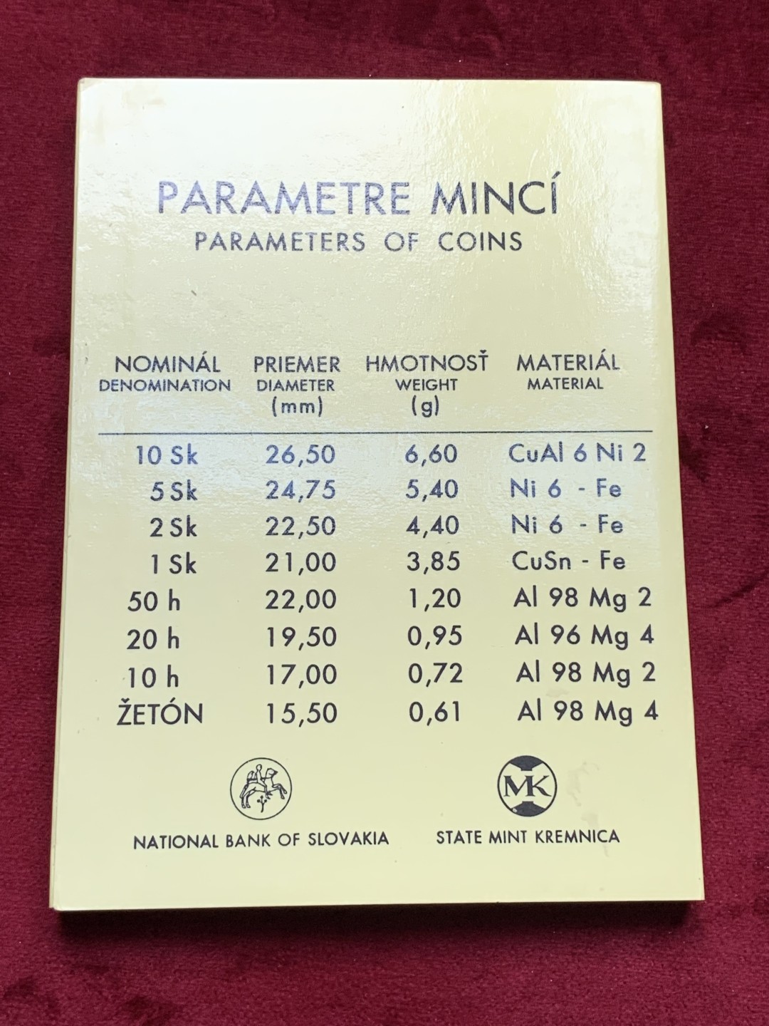 《竞宝斋》第76场-本周日，周一2场连拍（全场不限金额包邮） 原包装斯洛伐克1994年7枚套币带纪念章一枚