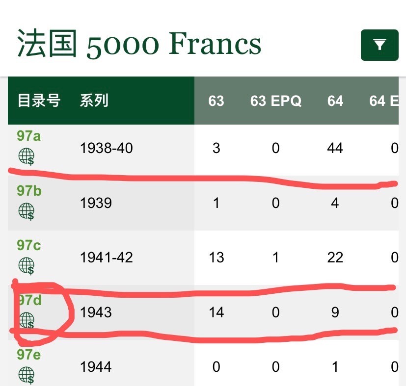 收藏联盟Quantum Auction 第177期拍卖 法国1943年5000法郎 PMG63 胜利女神 稀少d版