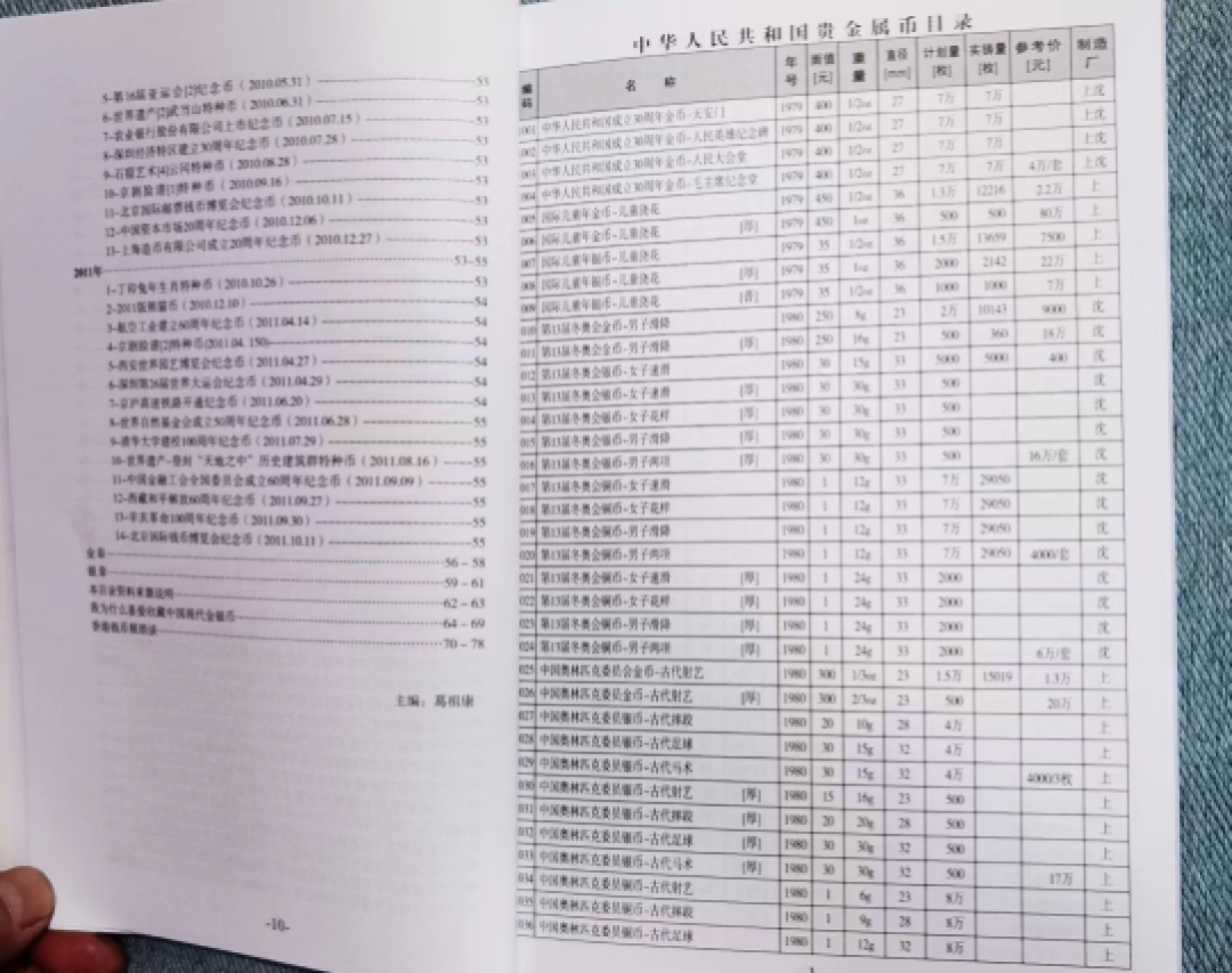 北京马甸外国钱币专卖微拍第八十一期，非贵金属流通币，纪念币专场，陆续上新，欢迎关注  2011年版中国贵金属币章目录，无图 