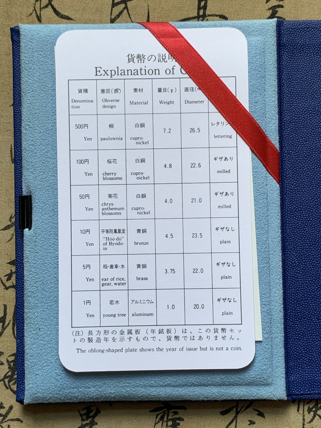 《竞宝斋》第80场-本周日，周一 2场连拍（全场不限金额包邮） 日本 1997年 东京湾 纪念精致 套币