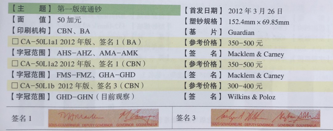收藏联盟Quantum Auction 第181期拍卖 加拿大2012版50元 品相全新UNC 塑料钞 第三签