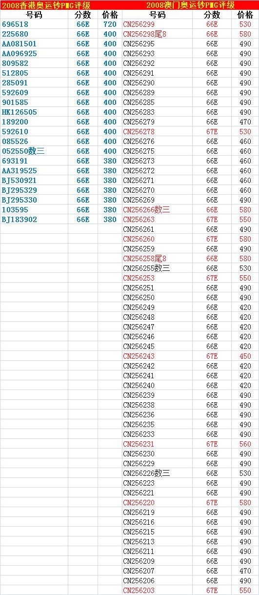 朝阳30拍 老中银纪念钞循环号513513PMG66分