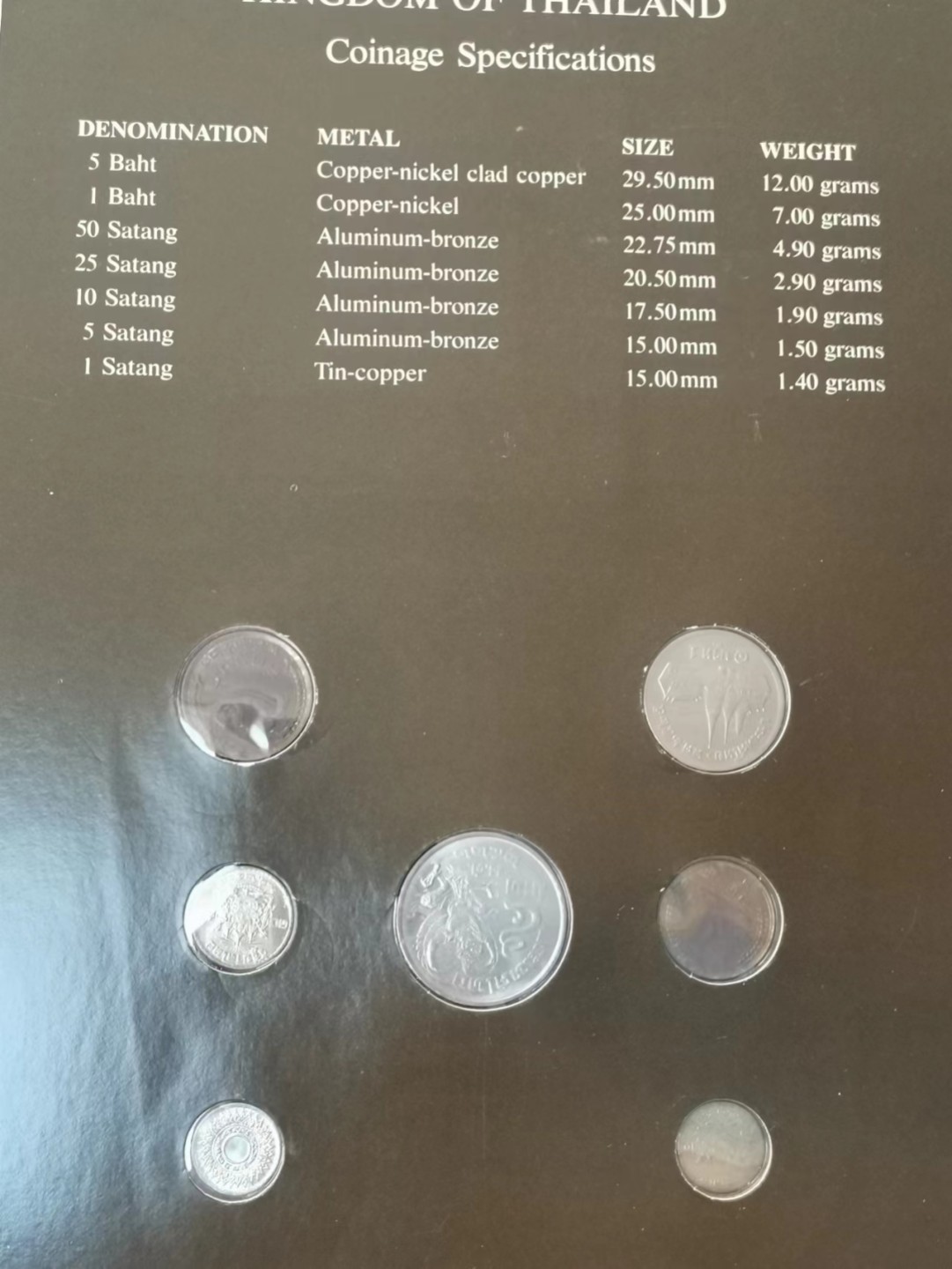 瓶子🏺第51场拍卖会 富兰克林泰国套币