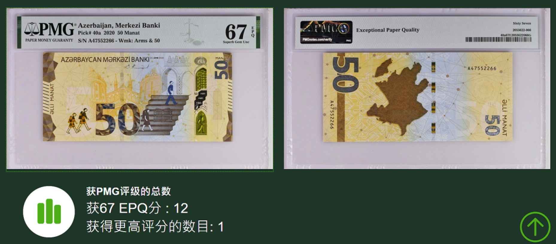 《张总收藏》67期——外币精品 阿塞拜疆新版50马纳特首发A冠PMG67E亚军分 冠军仅1张 超强超美荧光之王