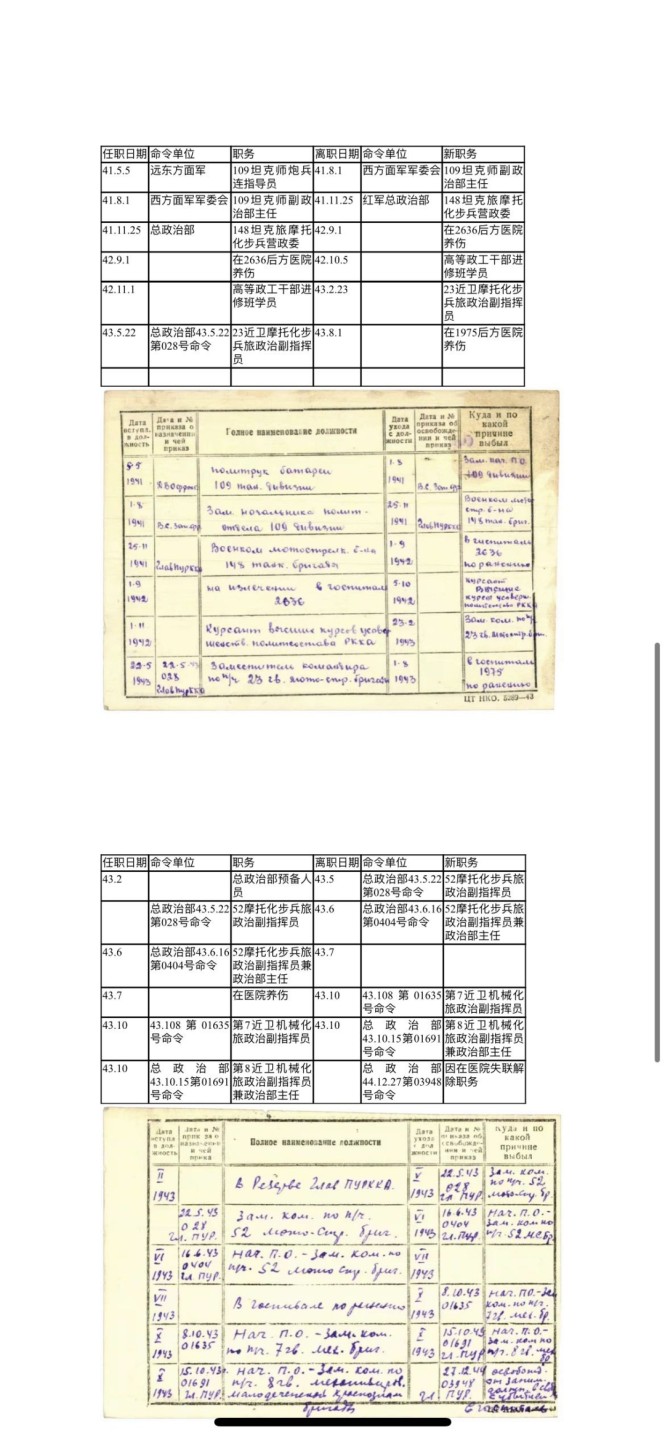 大猫徽章拍卖第199期  列宁勋章 轮版 金质 带证书 档案齐全