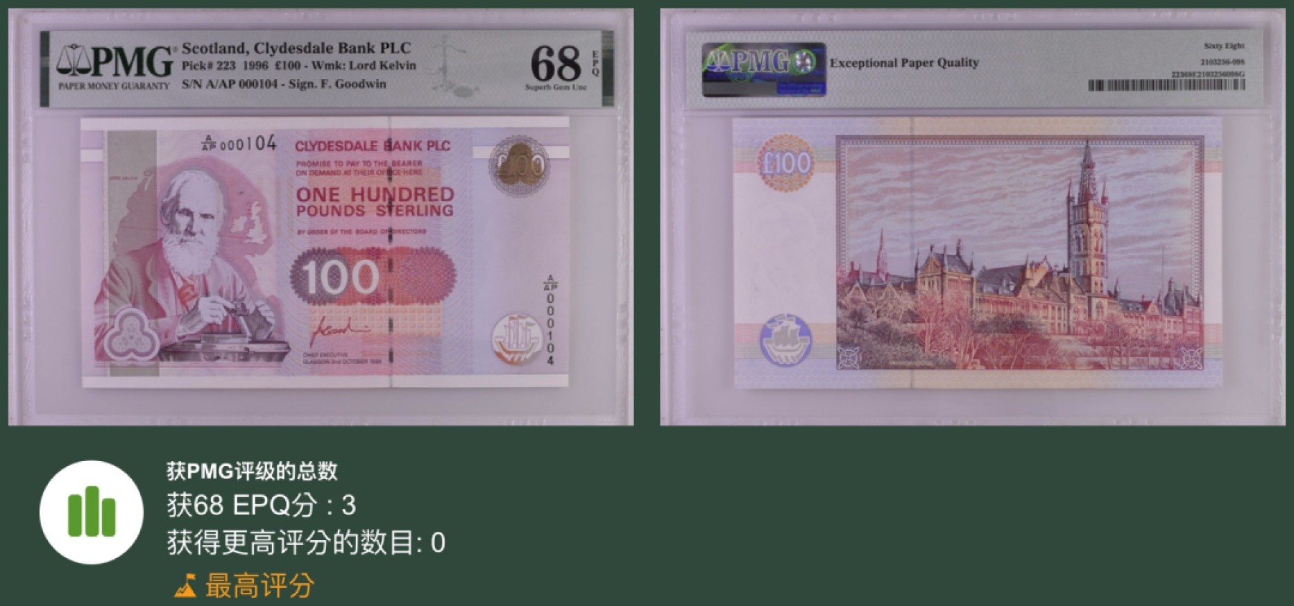 《张总收藏》68期——冠军分 苏格兰100镑 PMG68E 1996年 英国物理学家开尔文勋爵 背面苏格兰格拉斯哥大学 百位小号 冠军分