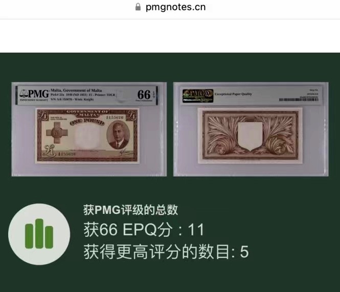 【Blue Auction】✨世界纸币精拍第213期 【精】 【亚军分】马耳他 1949年1镑 英王乔治 PMG66EPQ 