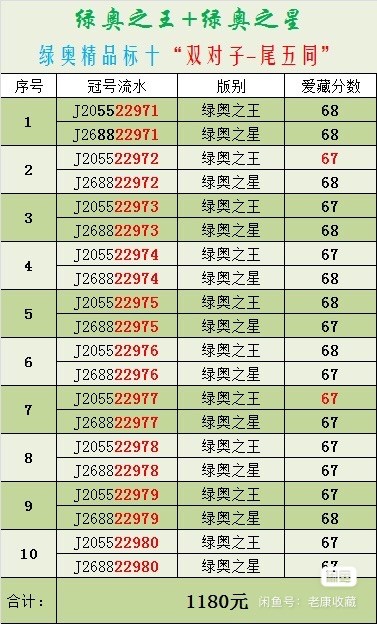 “绿奥之王+绿奥之星”标十对钞