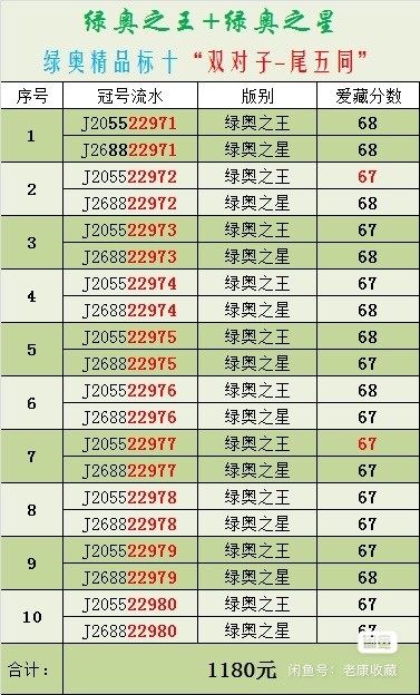 “绿奥之王+绿奥之星”标十对钞 - “绿奥之王+绿奥之星”标十对钞