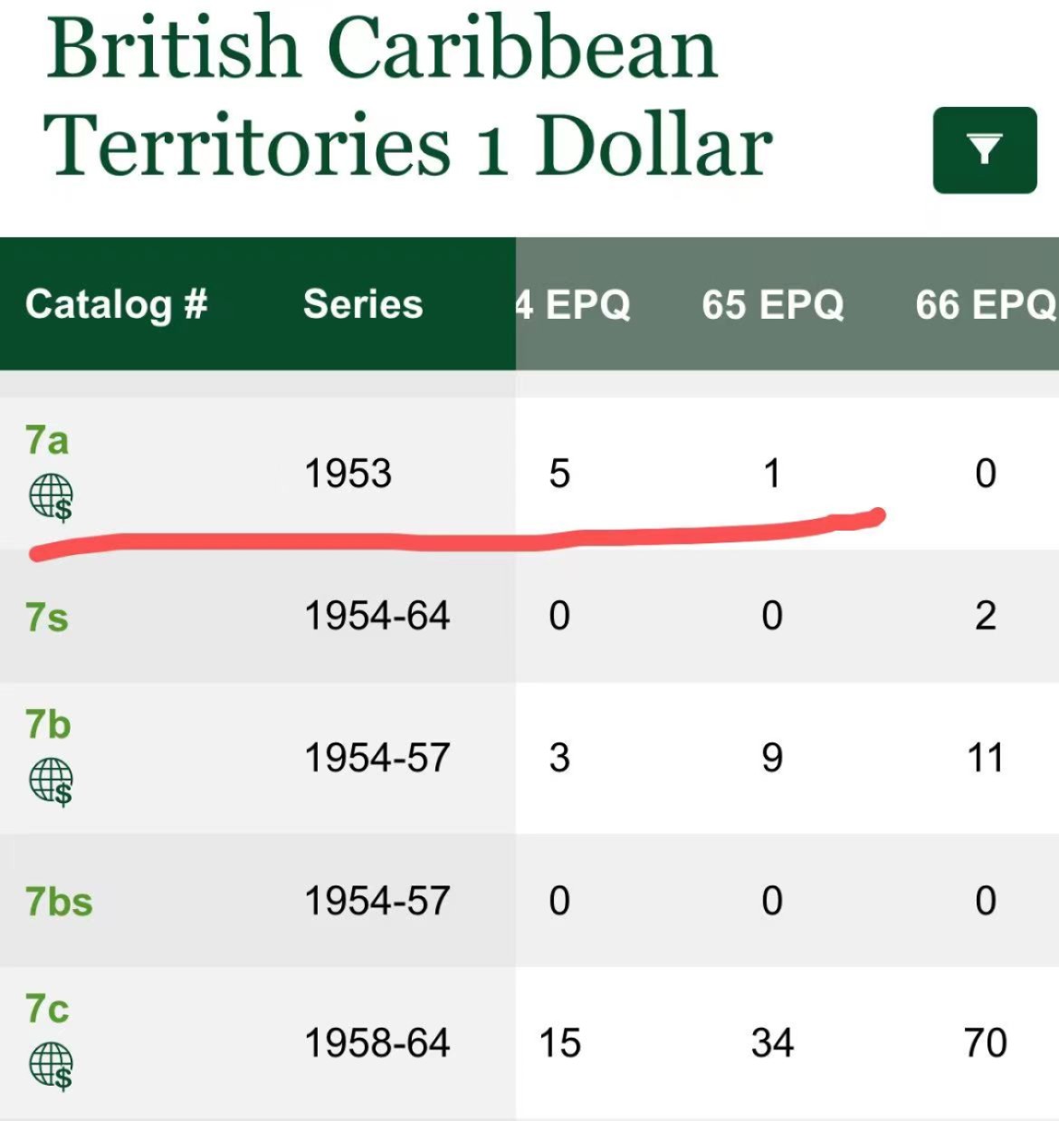 【Blue Auction】✨世界纸币精拍第214期 【精】 【a版首发年份罕见】英属东加勒比 1953年1元 大冠女王 精美 品相如图 