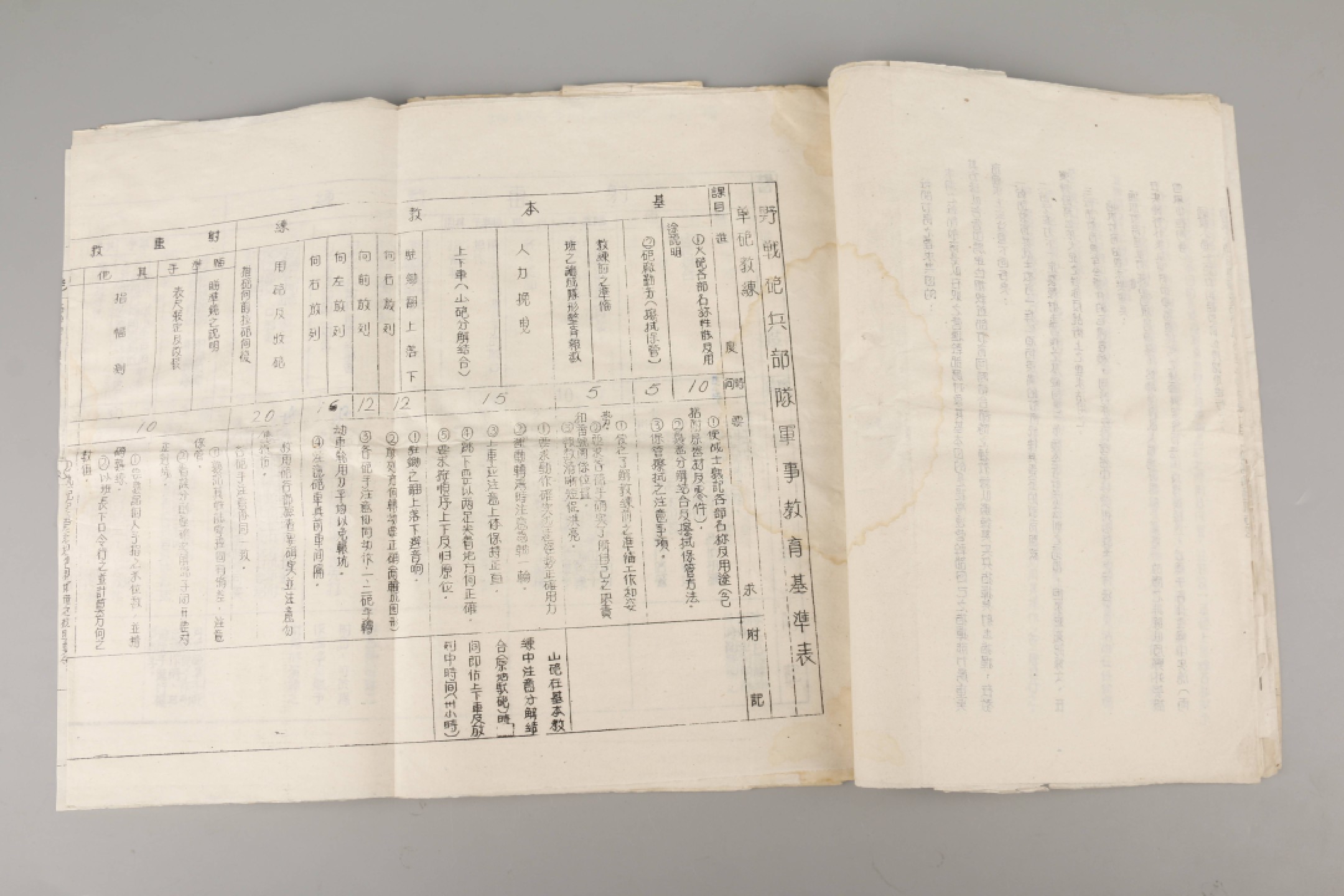 锦灰-中国书画、奏折文献、名人礼札、相片纸品专场 1949年11月《华北军区炮兵常年教育计划草案》-纸本一册-27×19.5cm