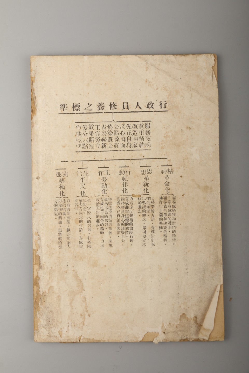 锦灰-中国书画、奏折文献、名人礼札、相片纸品专场 1928年 《云南省政府公报》第六期-纸本-25×16.5cm
