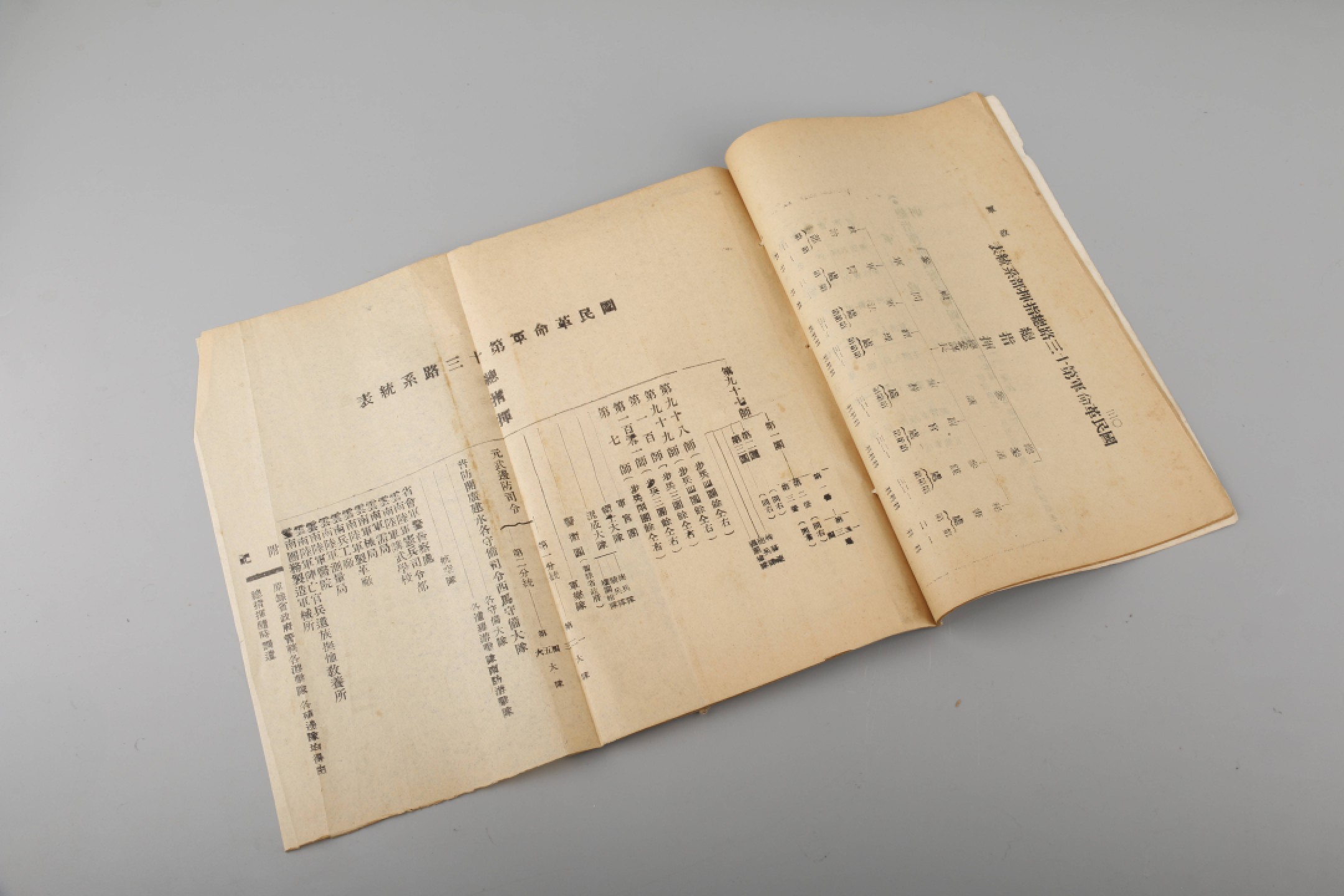 锦灰-中国书画、奏折文献、名人礼札、相片纸品专场 1928年 《云南省政府公报》第六期-纸本-25×16.5cm