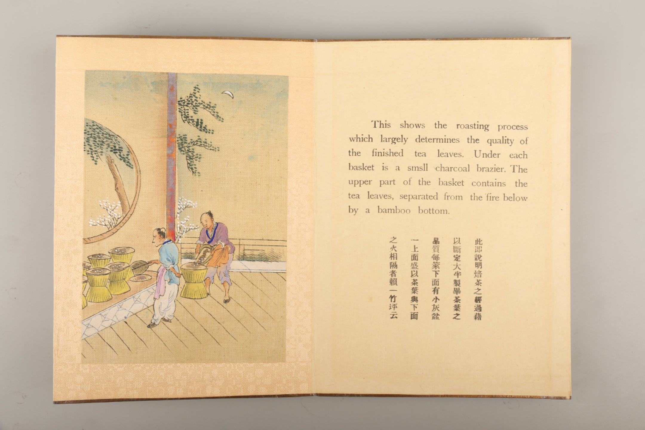 锦灰-中国书画、奏折文献、名人礼札、相片纸品专场 清 制茶全景图-纸本-21×15cm