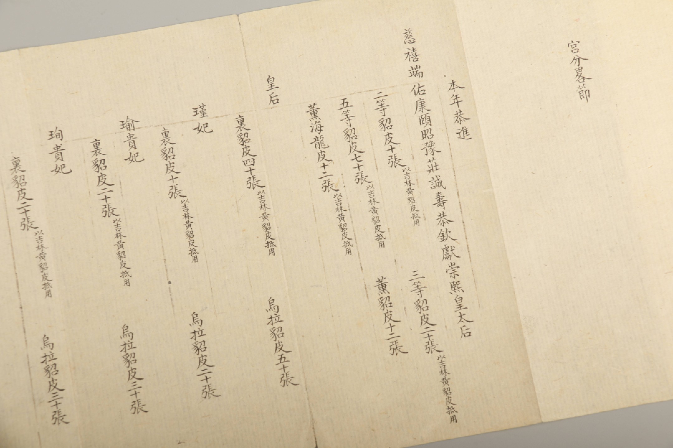 锦灰-中国书画、奏折文献、名人礼札、相片纸品专场 清 慈禧太后医方及宫内略节等-纸本折装-尺寸不一×6件