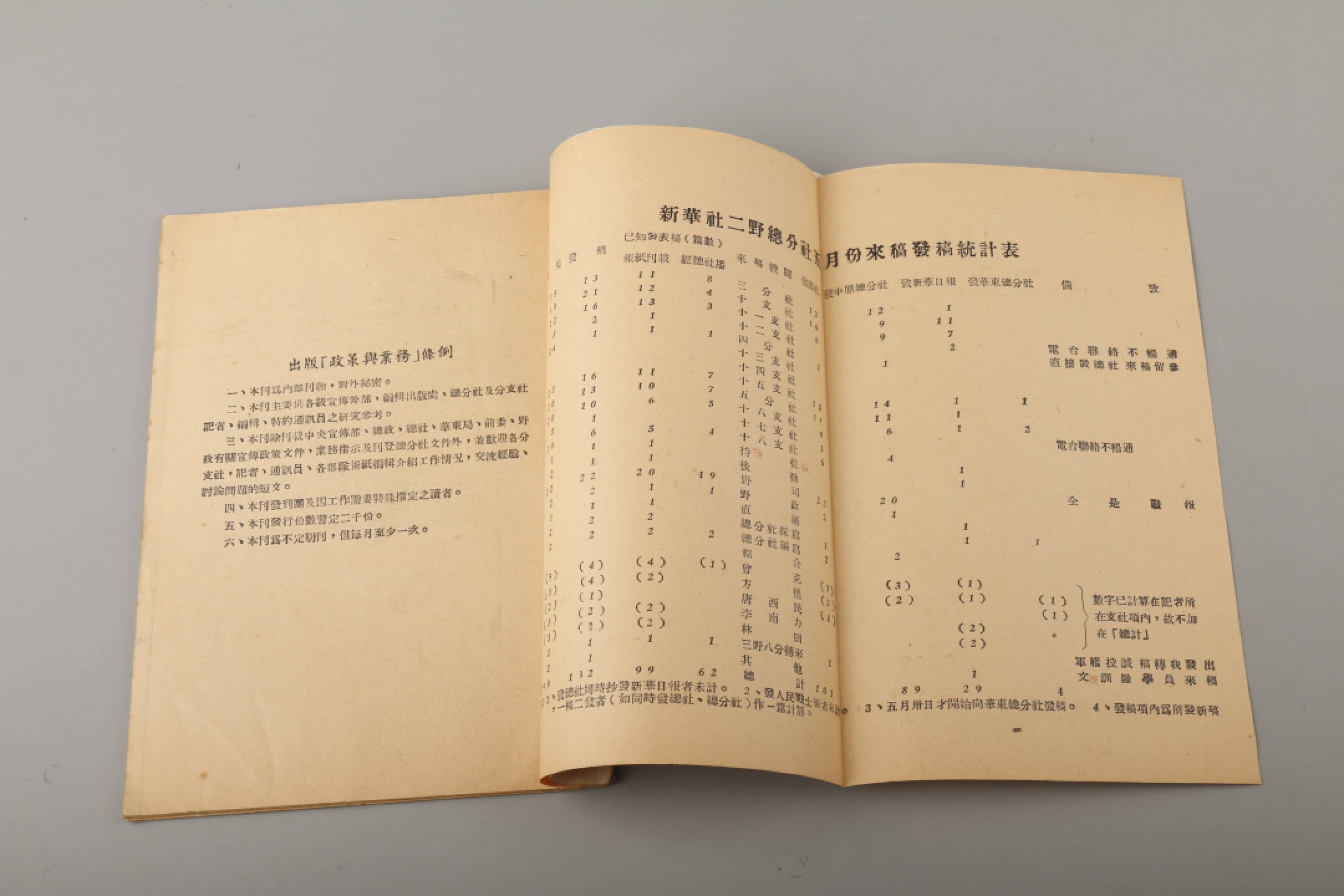 锦灰-中国书画、奏折文献、名人礼札、相片纸品专场 1949年 二野《政策与业务》第四期-纸本-18×13cm