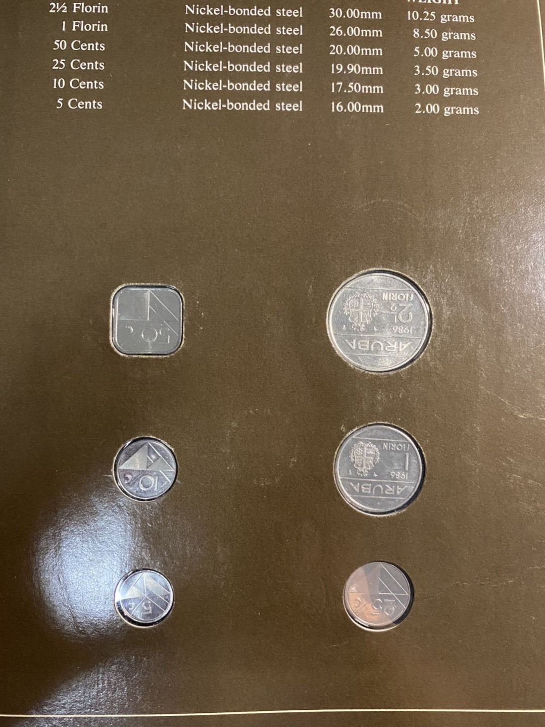 硬币专场6持续更新