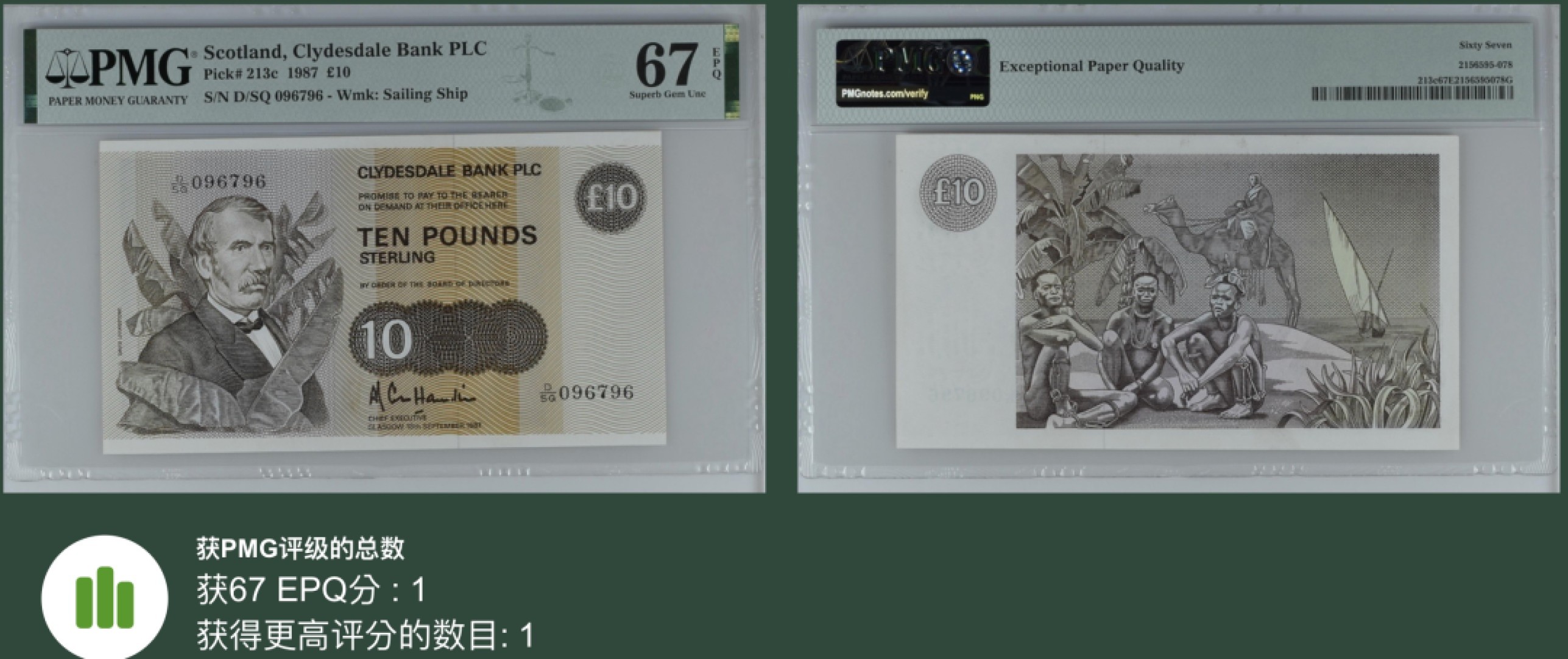《张总收藏》70期——外币精品 苏格兰10镑 PMG67E 1987年版 克莱斯戴尔银行 亚军分