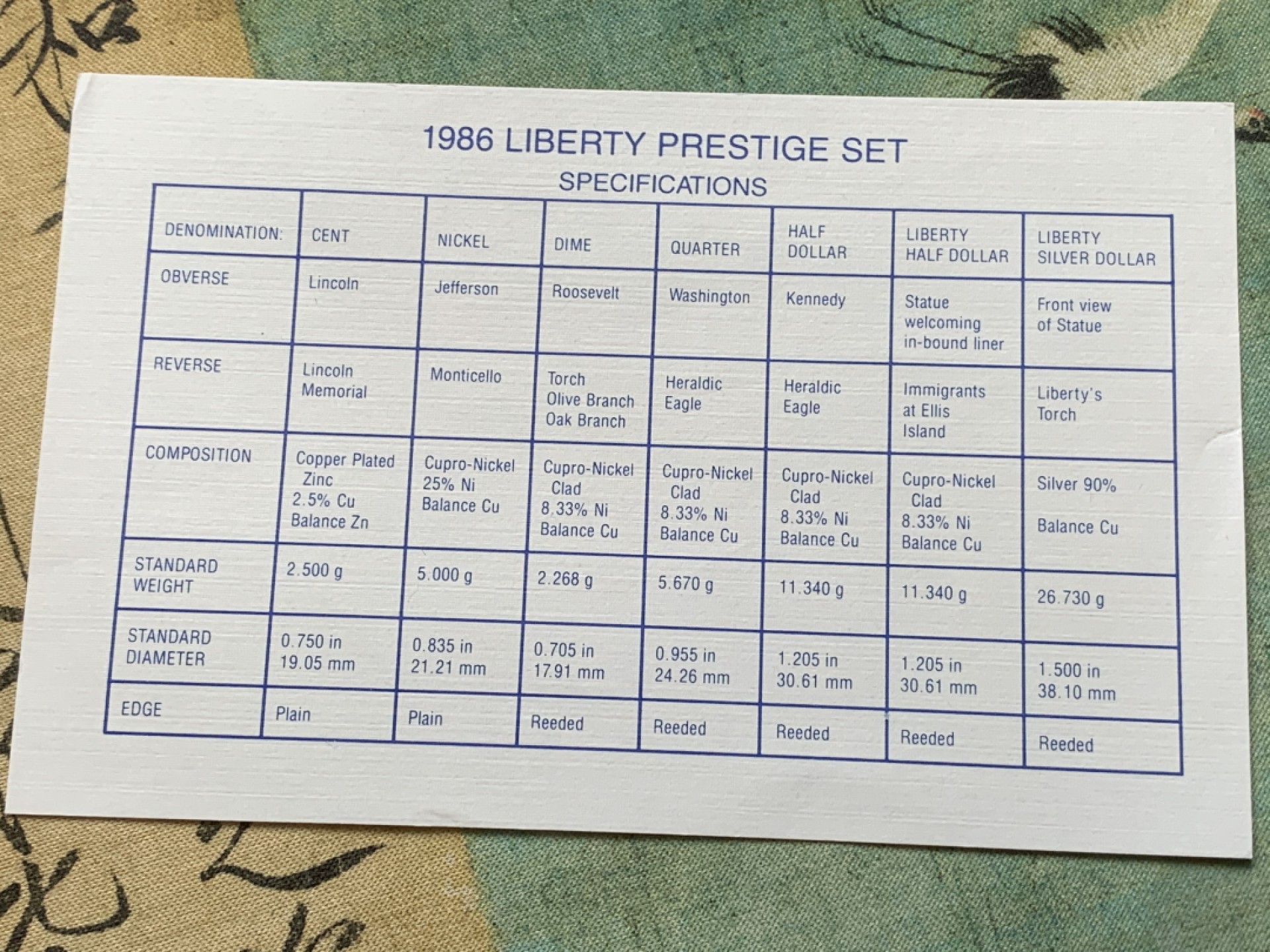 《竞宝斋》第89场-本周日，周一，周四，3场连拍（全场不限金额包邮） 原盒证书美国1986年自由女神像精制套币