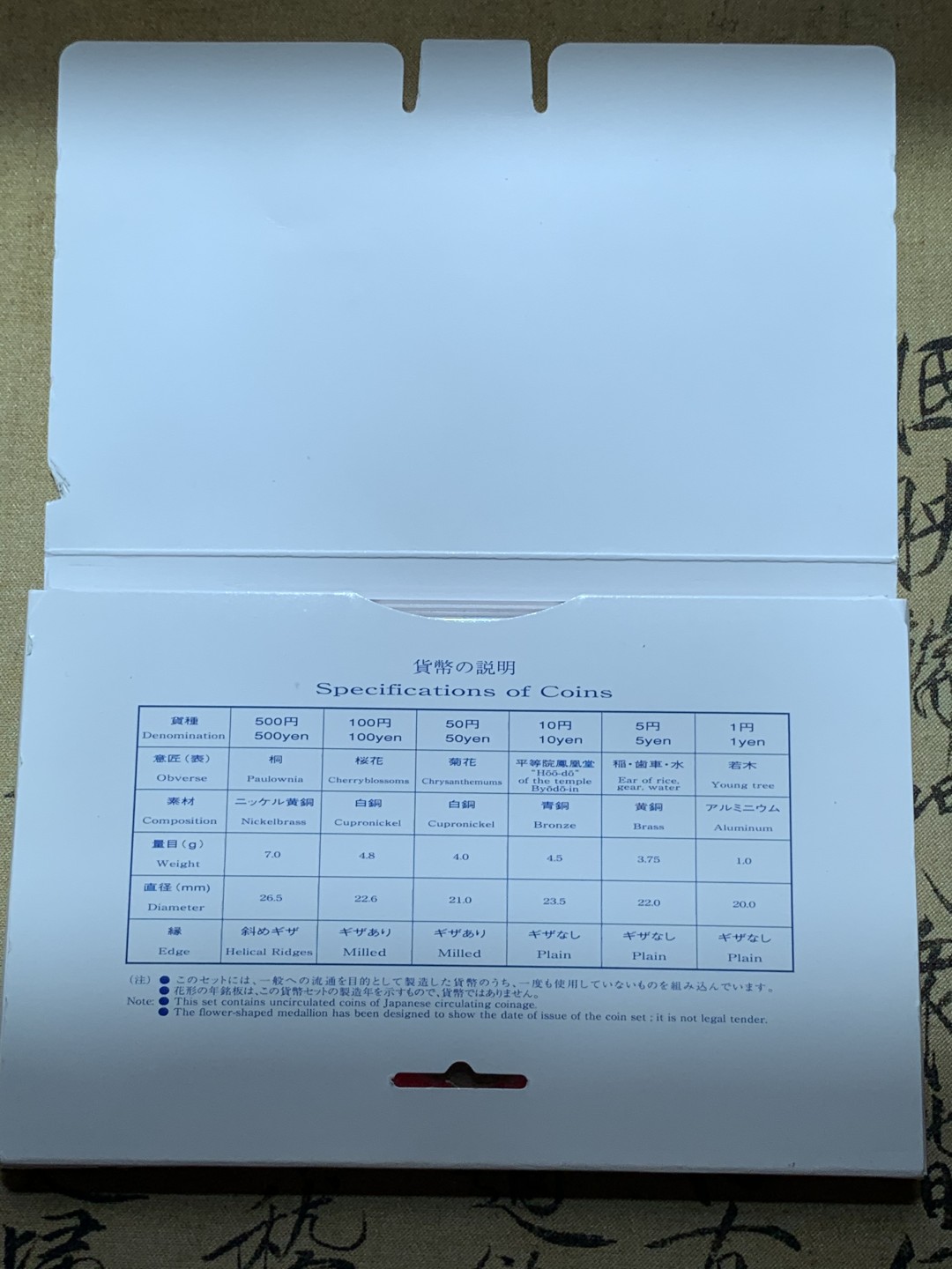 《竞宝斋》第89场-本周日，周一，周四，3场连拍（全场不限金额包邮） 日本 2002年 套币 一盒