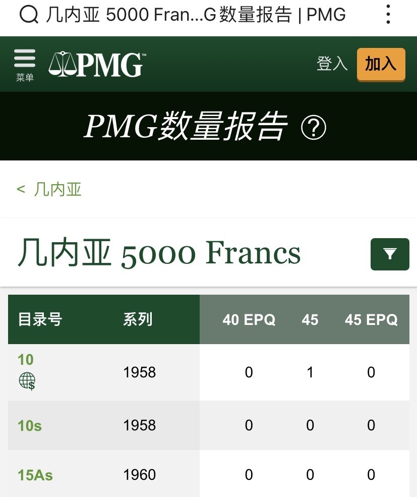 收藏联盟Quantum Auction 第187期拍卖 几内亚1958年5000法郎 PMG45 十分稀少 冠军分