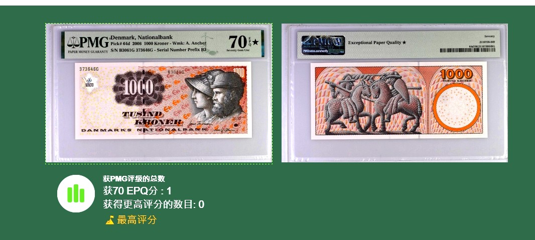 【Blue Auction】✨世界纸币精拍第218期【精】——安彻尔和安娜 【满分70分唯一冠军分】丹麦 浮雕版 2006年1000克朗 PMG70EPQ星星 迈克尔·安彻尔和安娜 值得珍藏