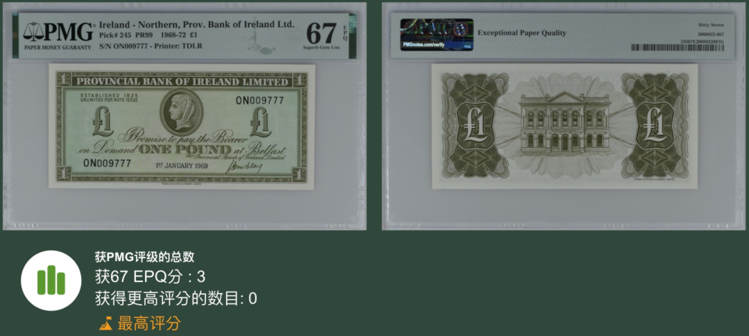 《张总收藏》71期——外币荟萃 北爱尔兰1镑 PMG67E 1969年 P-245 少见品种 冠军分 豹子号