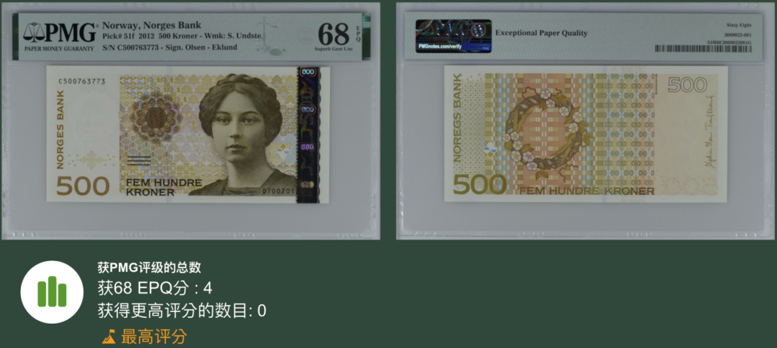《张总收藏》71期——外币荟萃 挪威500克朗 PMG68E 挪威小说家温塞特 冠军分