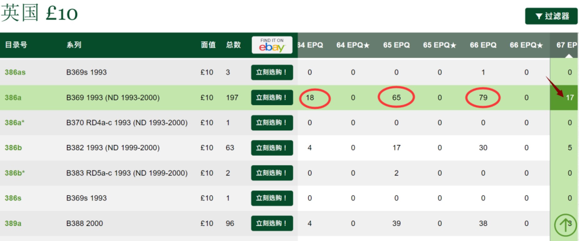 《张总收藏》71期——外币荟萃 英国E序列初版10镑数字冠稀少品种PMG67E冠军分 超难上分品种见截图 1993年
