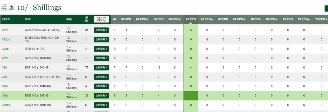 【丑猫0911】今晚7点整，自动快拍 英国紫色10镑【冠军分，全球唯一】