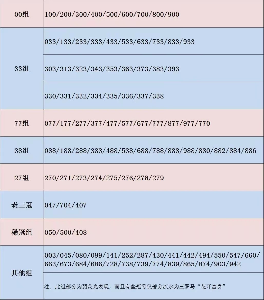 【华誉大咖】2119期拍卖 三罗大团结花开富贵050稀冠PMG65EPQ无47靓号 花开富贵已出中文标待起飞 050冠列入稀冠 66分见不到，65分已是高分 无47更是难见 珍惜品种 050-2532961