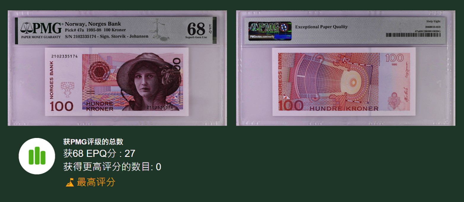 《张总收藏》72期——外币经典 挪威100克朗PMG68E冠军分 1995首发年 基尔斯滕 世界最美纸币之一