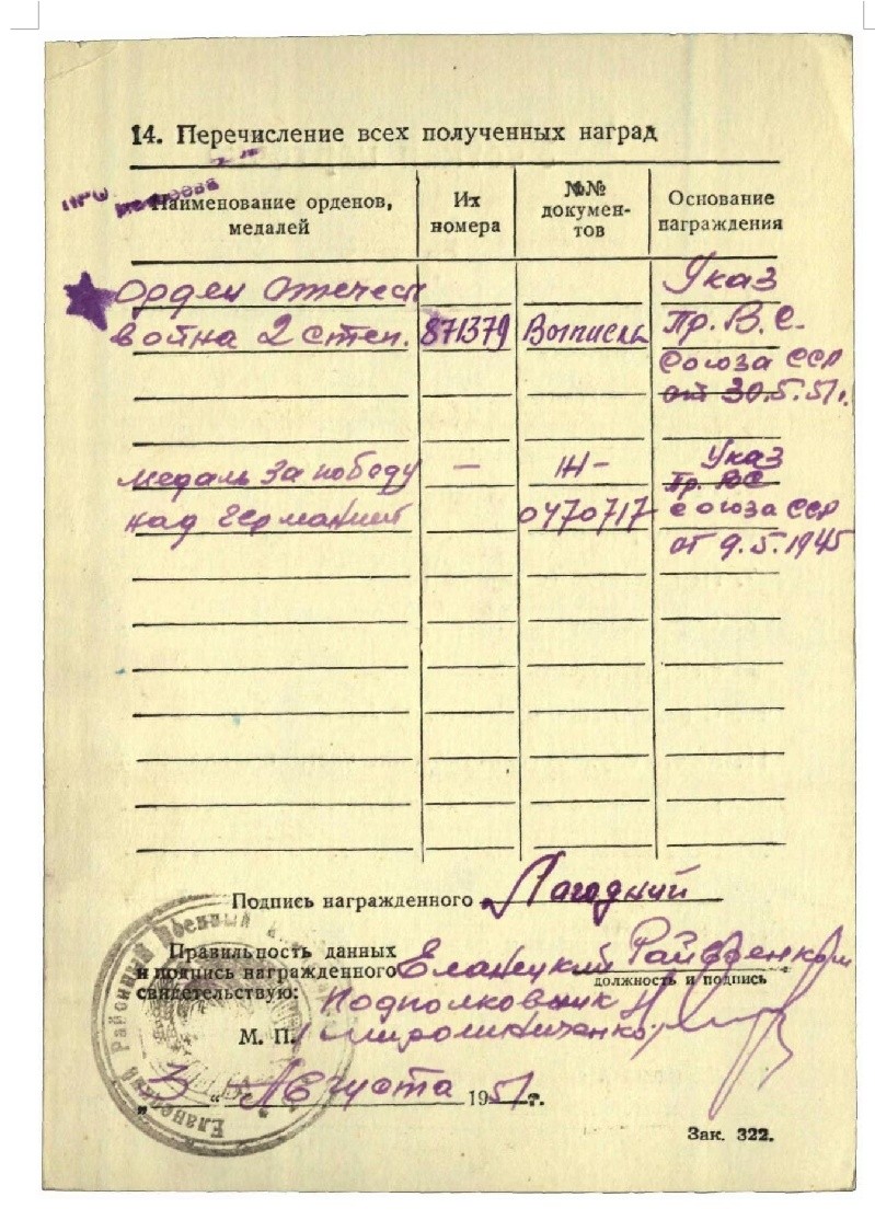 全场0元起拍 咸鱼国勋章拍卖专场 43版二级卫国勋章 871379号 带电子版档案