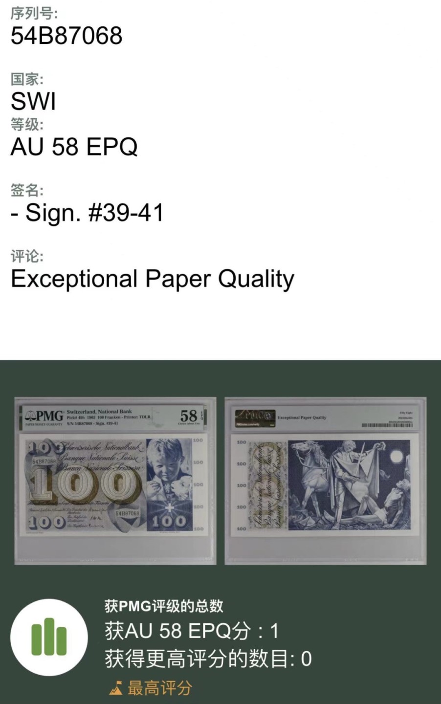 收藏联盟Quantum Auction 第191期拍卖(再次更新) 瑞士1965年100法郎 PMG58e 稀少早期年份唯一冠军分