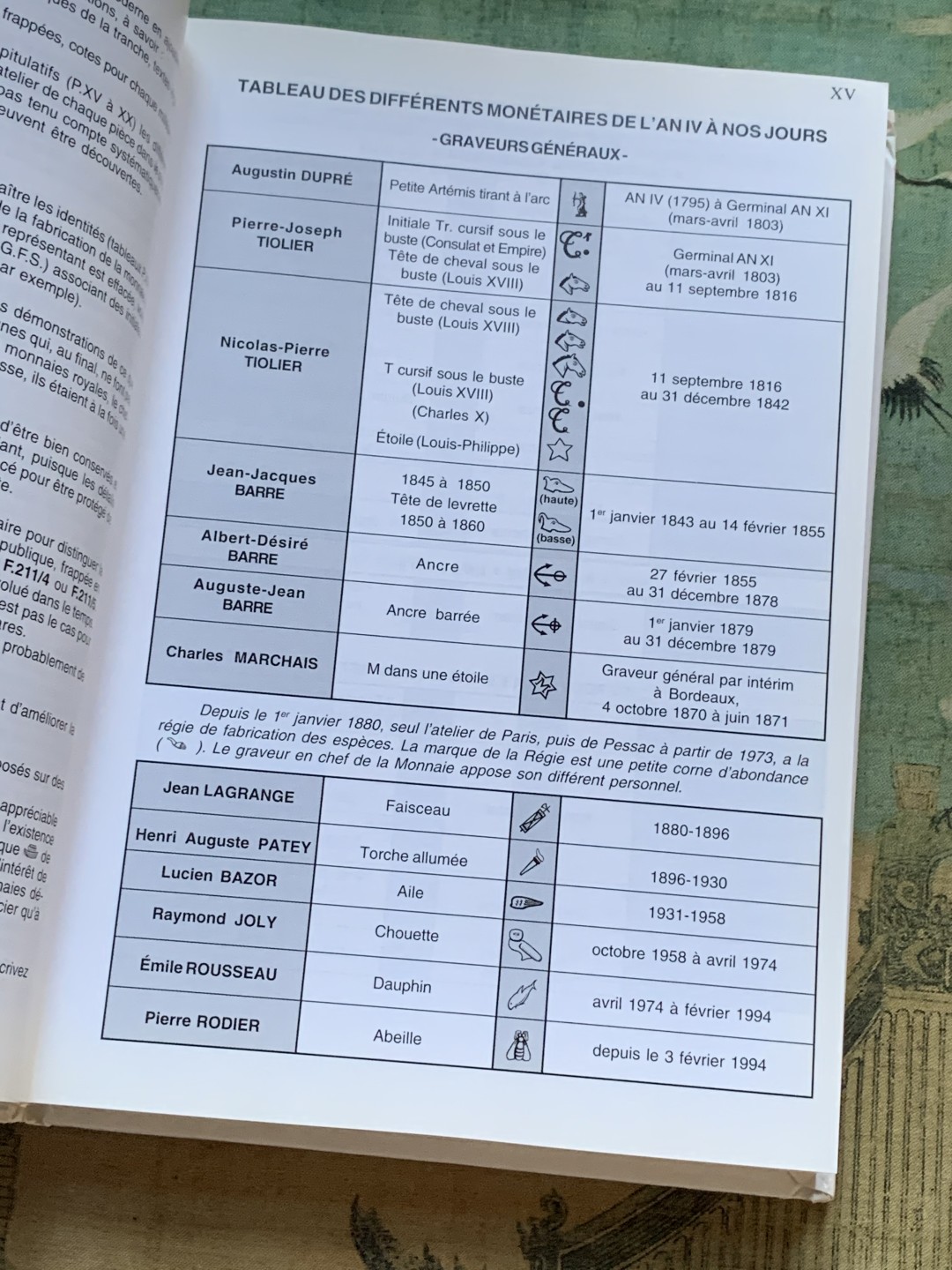 《竞宝斋》第96场-本周日，周一，周四，3场连拍（全场不限金额包邮）