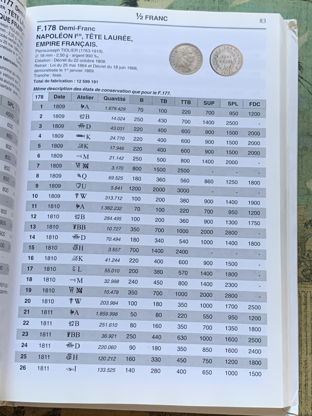 《竞宝斋》第96场-本周日，周一，周四，3场连拍（全场不限金额包邮）